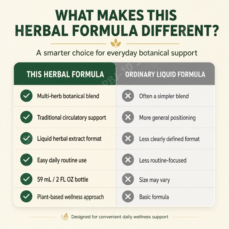 Herbal Wellness Drops Traditio - Herbal Wellness Blend บทวิจารณ์และราคา